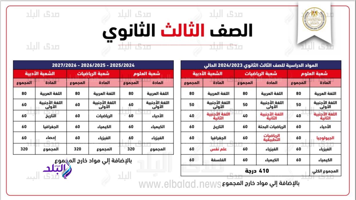 مواد الثانوية العامة الجديدة