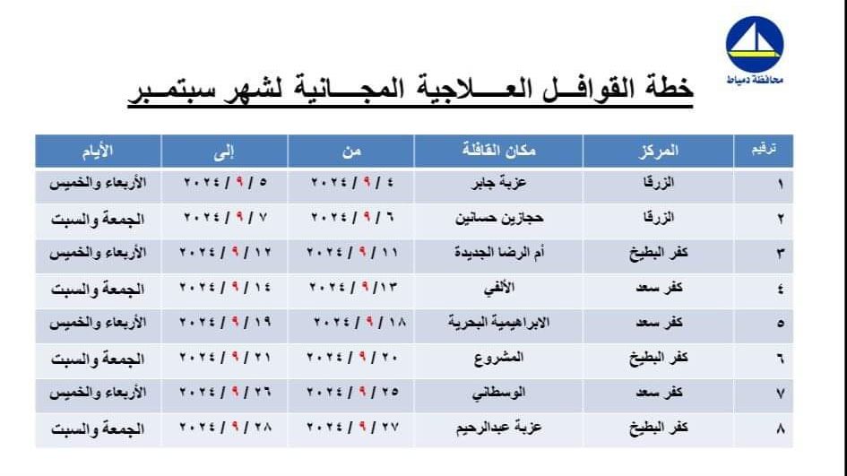 صحه دمياط 