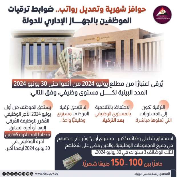 ضوابط ترقيات الموظفين بالجهاز الإداري للدولة