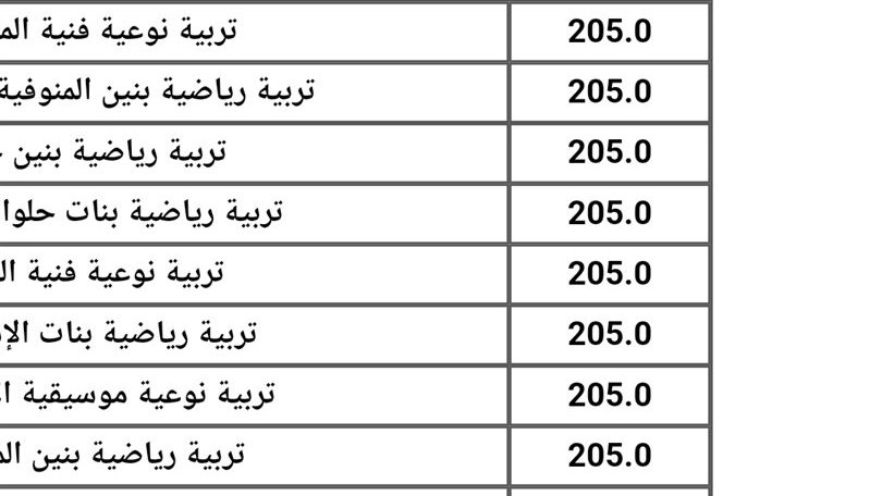 جانب من تنسيق الجامعات 2023