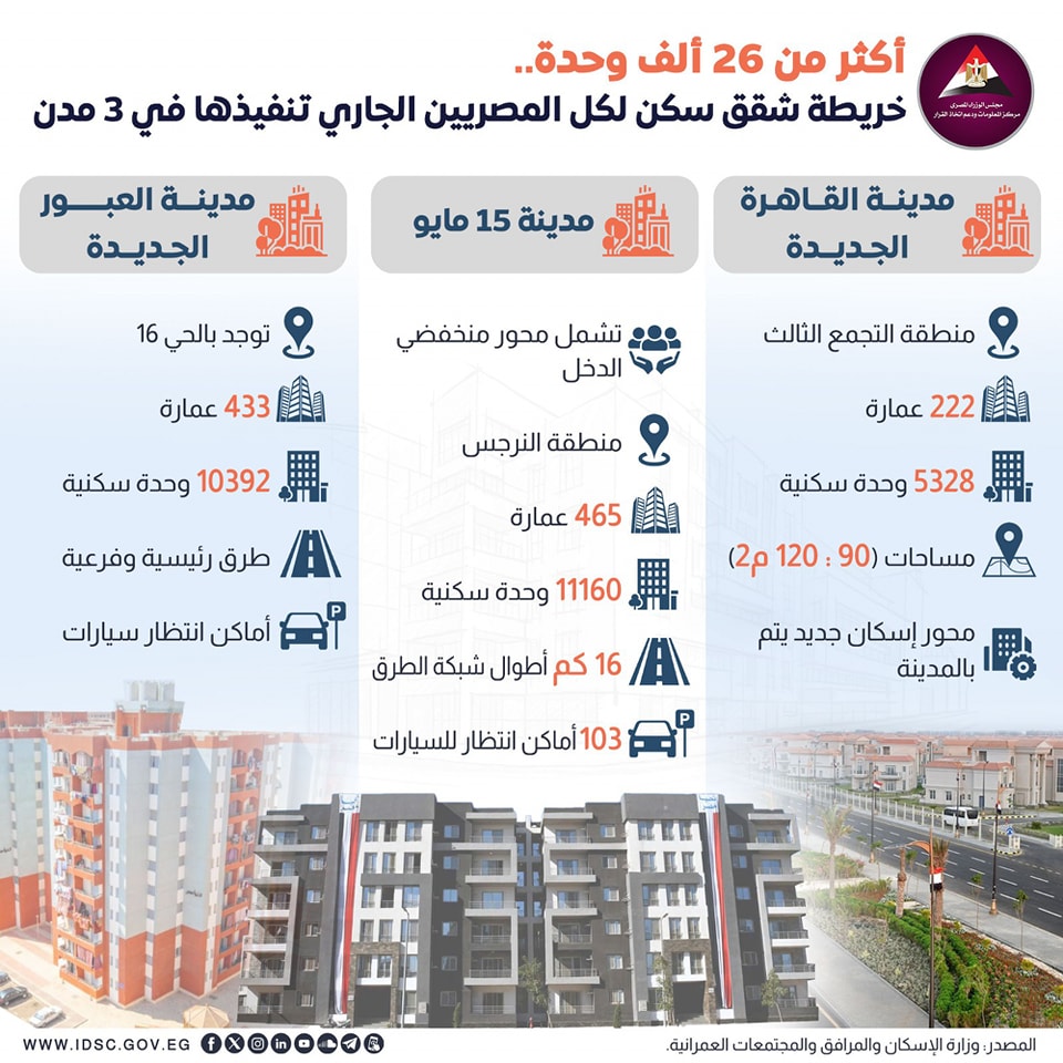 سكن لكل المصريين في عدد من المدن الجديدة