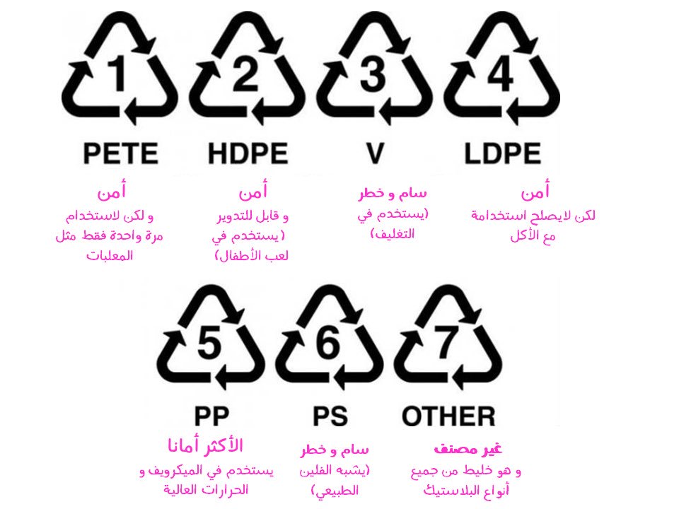 أنواع-البلاستيك