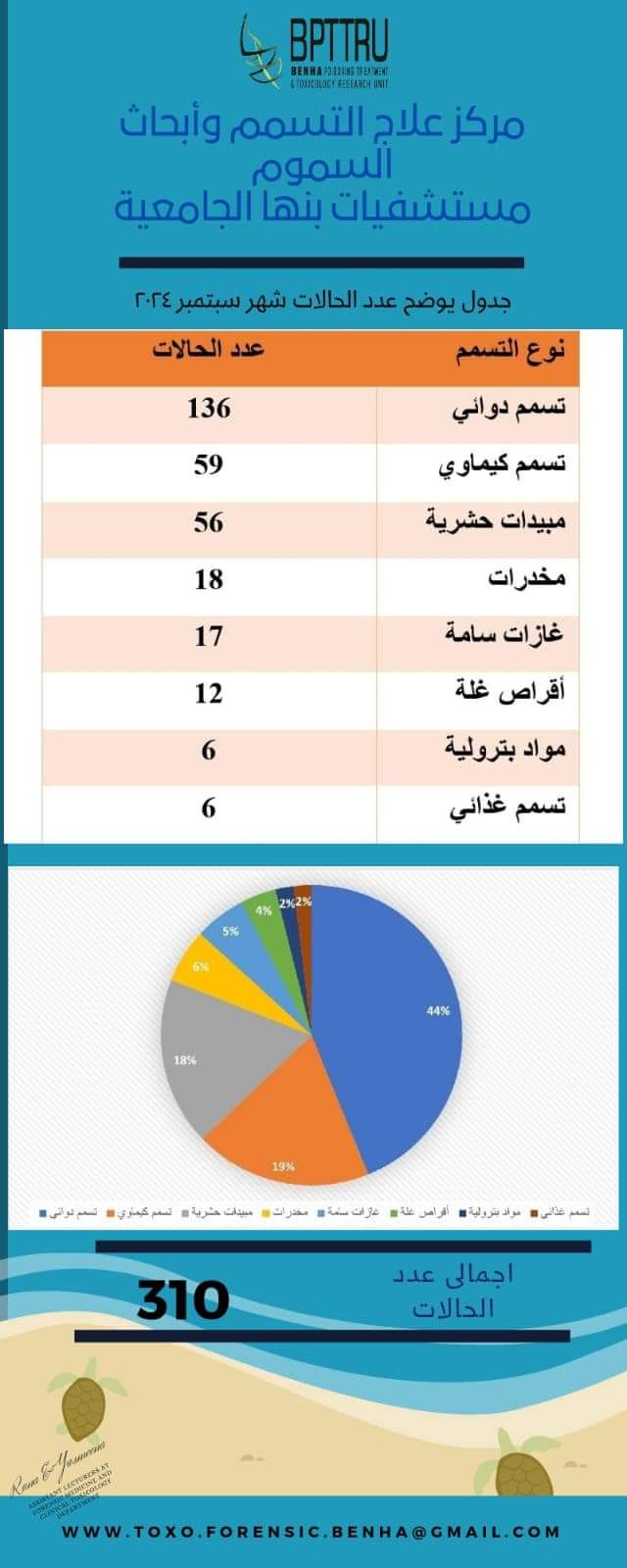 مركز سموم بنها الجامعي 