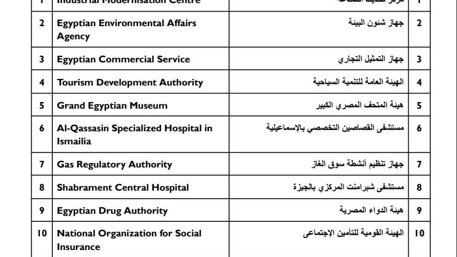  اعتماد محافظة مطروح ومديرية  الصحة بمطروح 