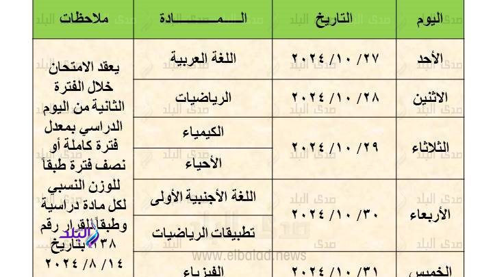 جداول امتحانات شهر اكتوبر