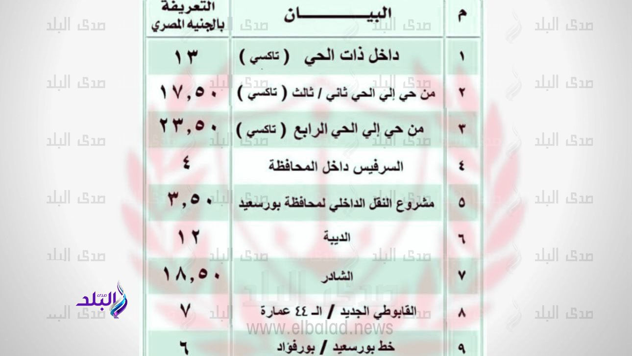 حبشي يعتمد تعريفة الركوب الجديدة بمحافظة بورسعيد