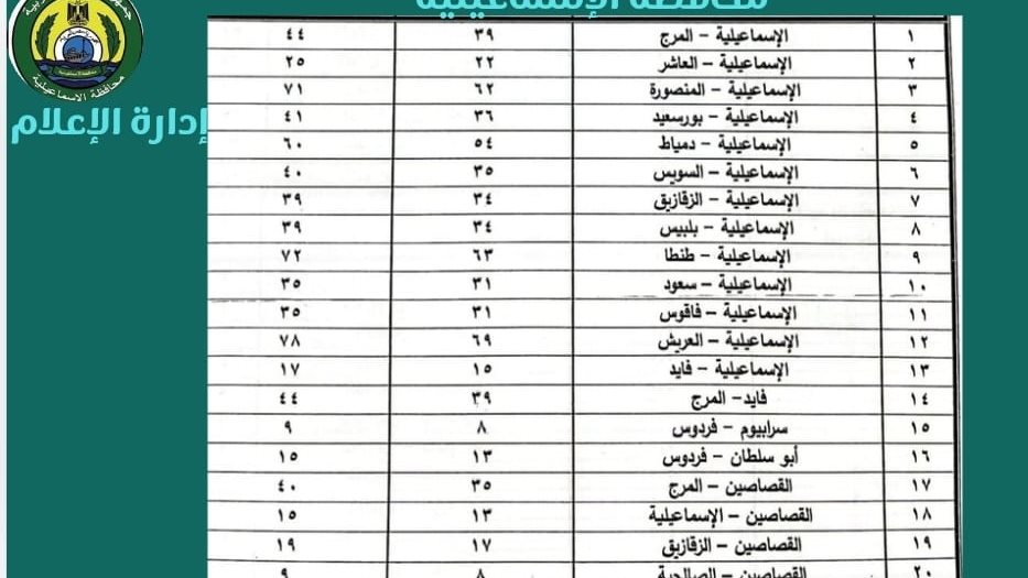 تعريفة الركوب الجديدة 