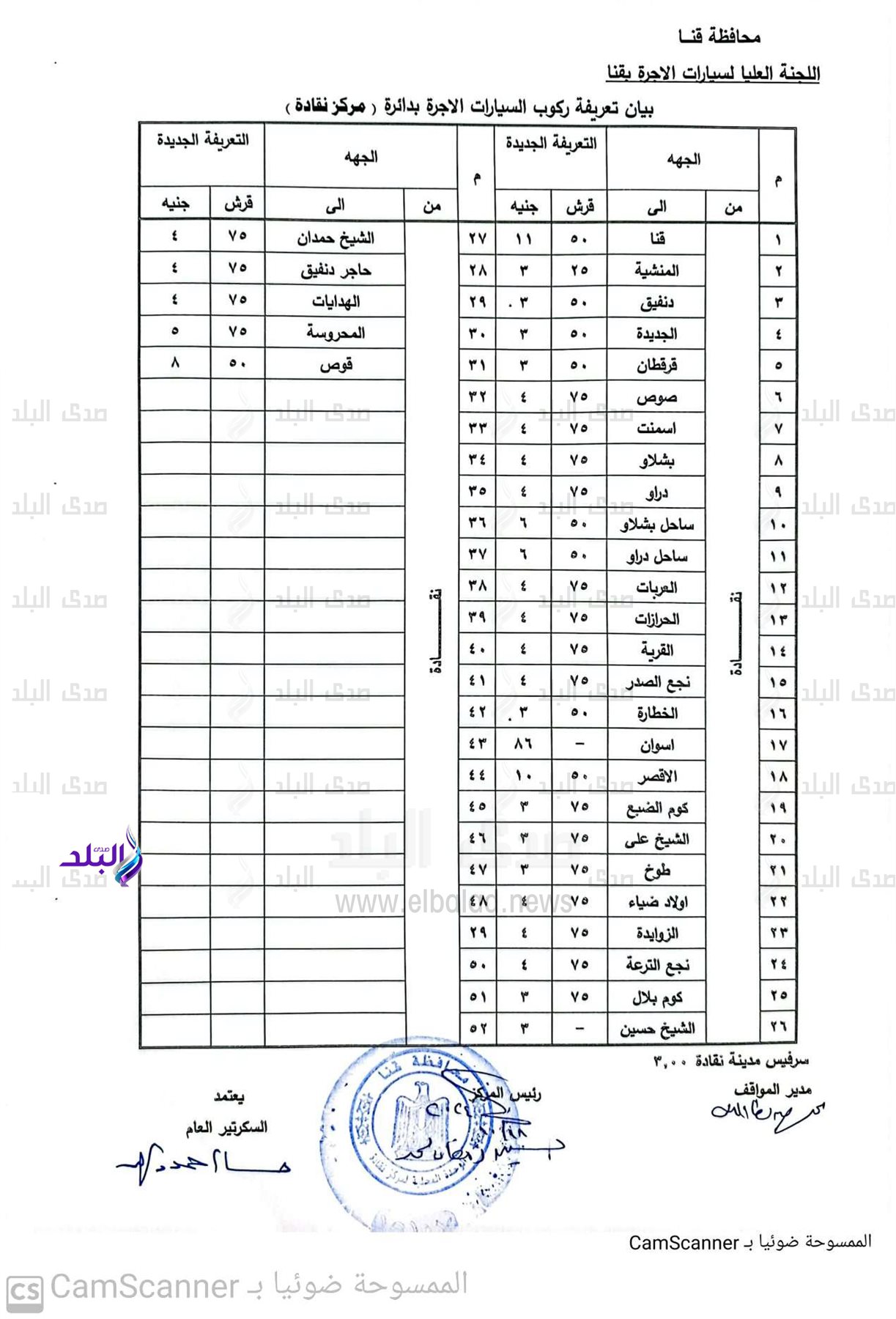 CamScanner ١٨-١٠-٢٠٢٤ ١٢.١٥(1)_7