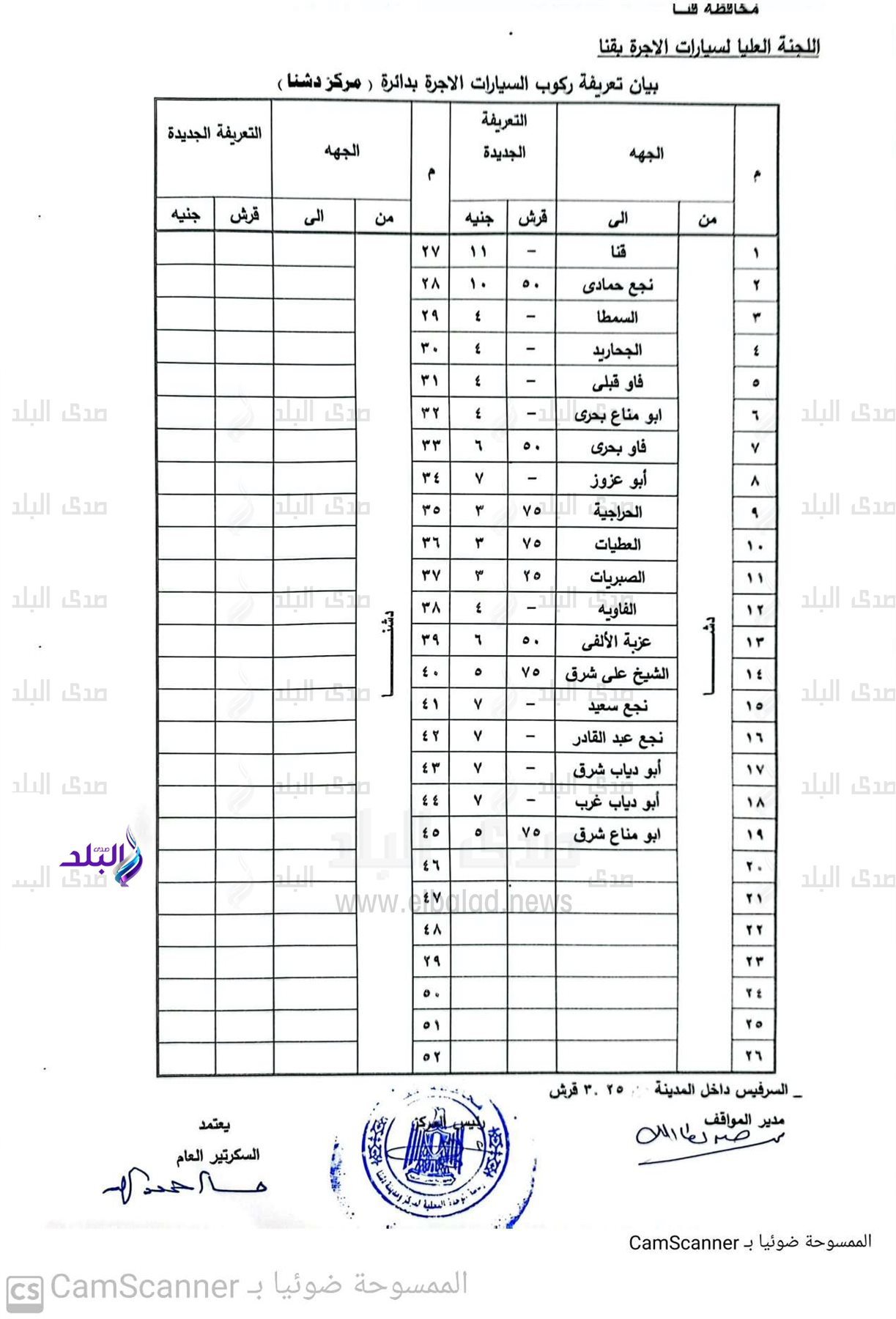 CamScanner ١٨-١٠-٢٠٢٤ ١٢.١٥(1)_5