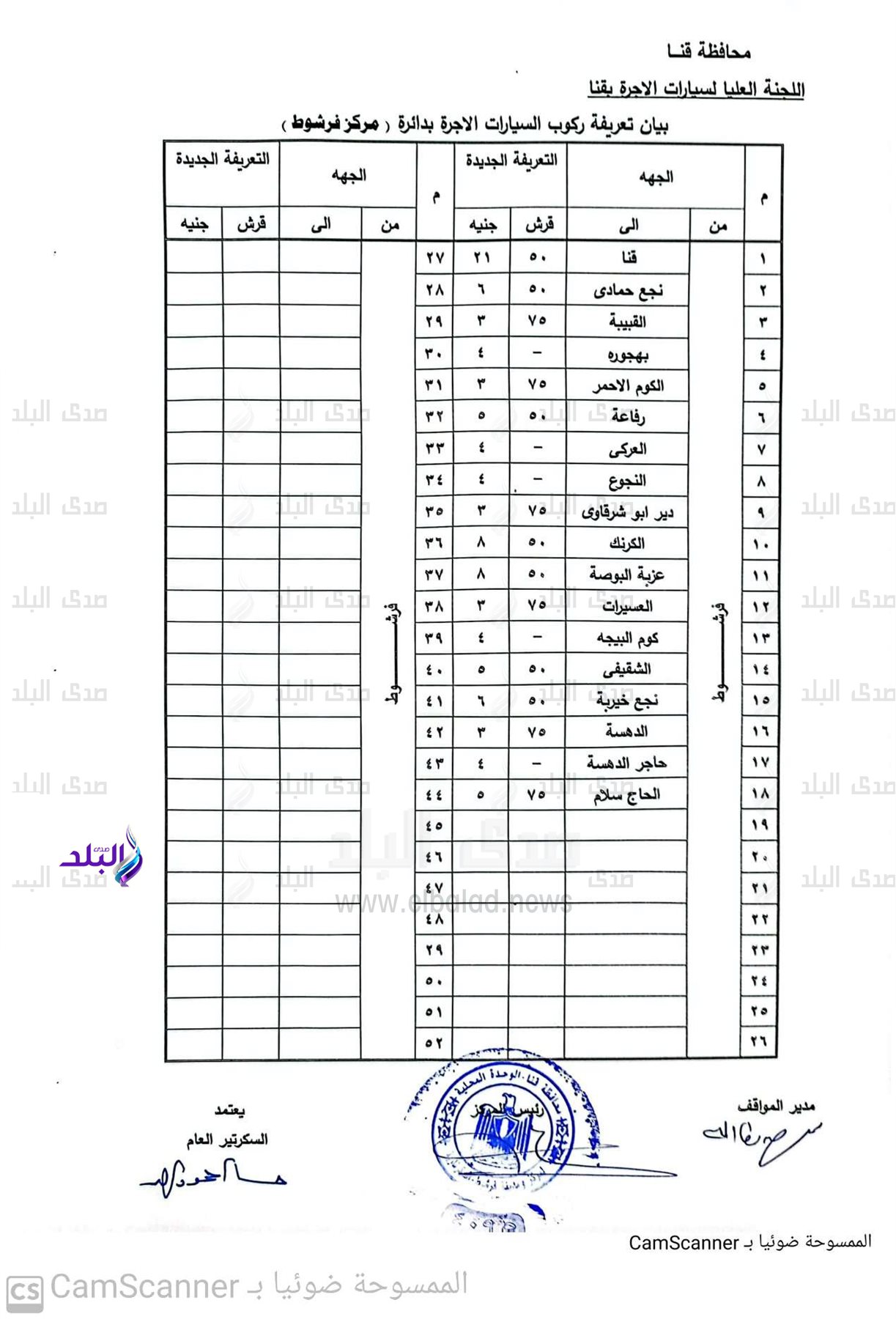 CamScanner ١٨-١٠-٢٠٢٤ ١٢.١٥(1)_4