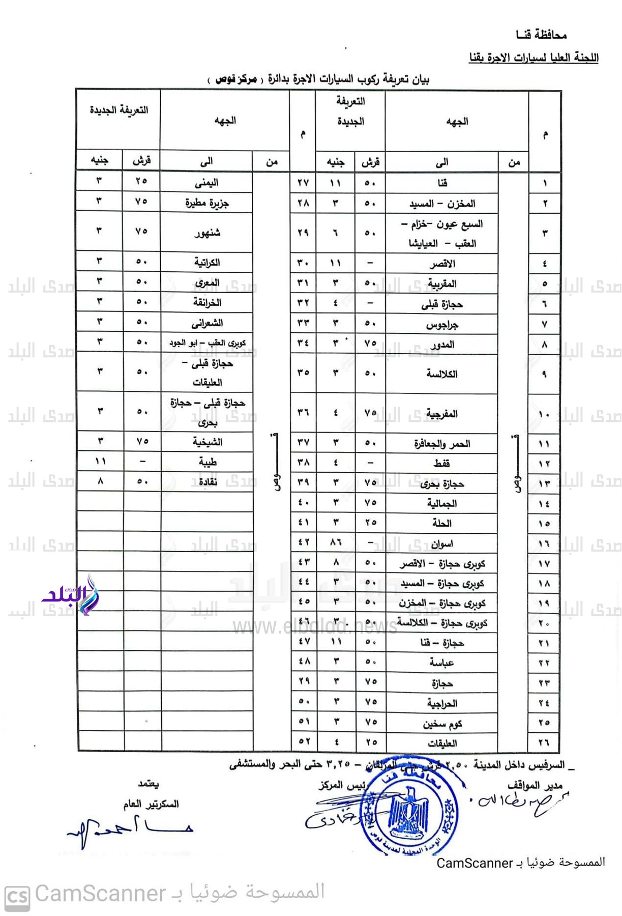 CamScanner ١٨-١٠-٢٠٢٤ ١٢.١٥(1)_9