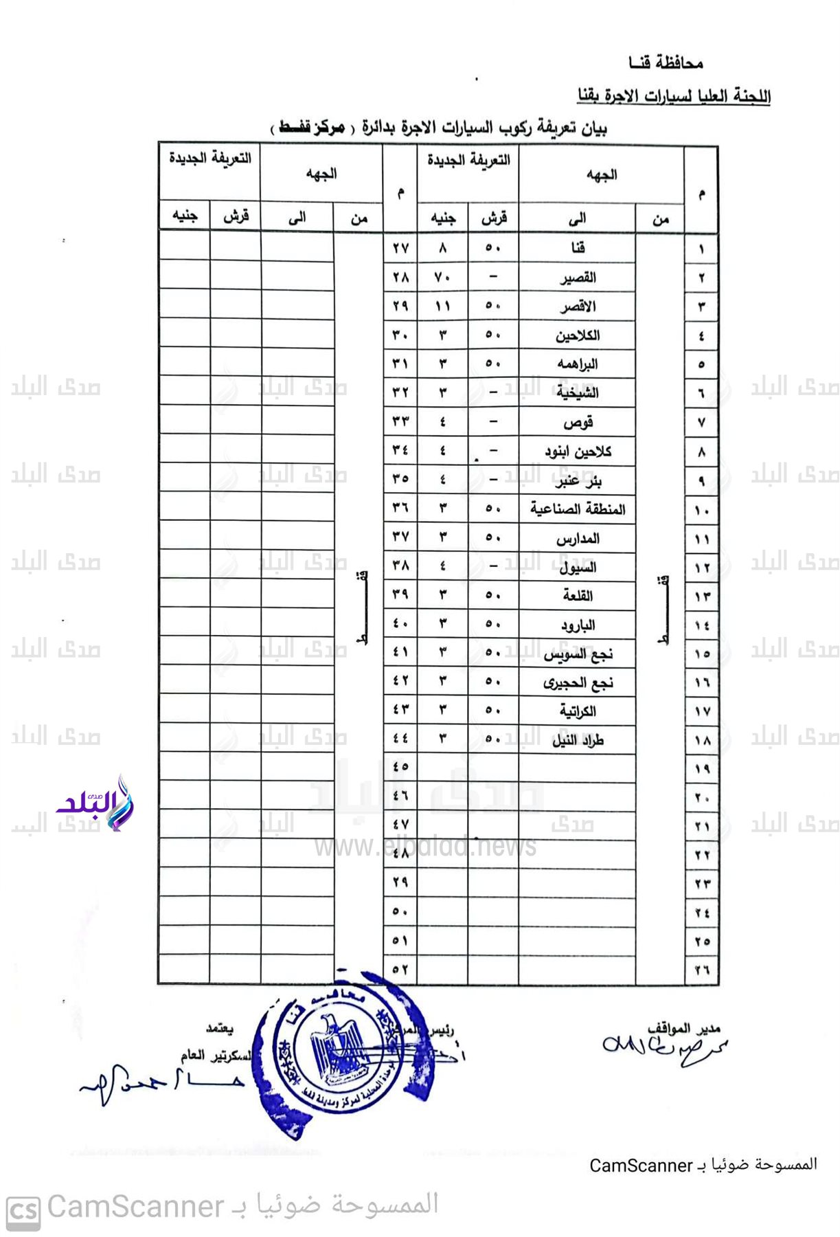 CamScanner ١٨-١٠-٢٠٢٤ ١٢.١٥(1)_8