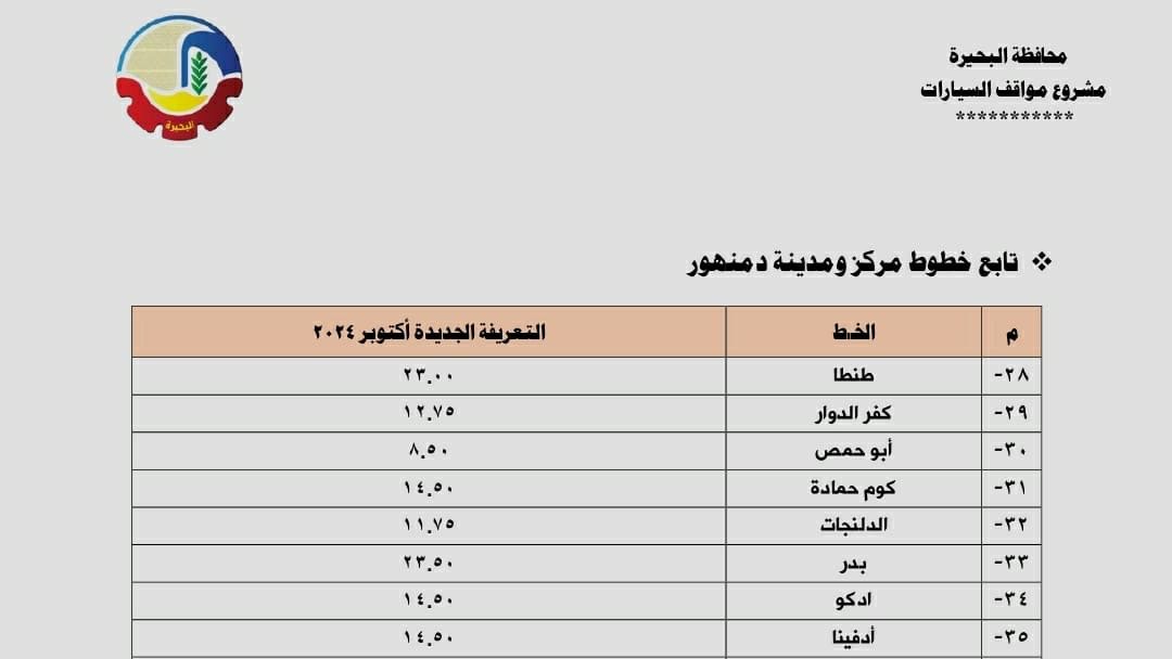 محافظة البحيرة