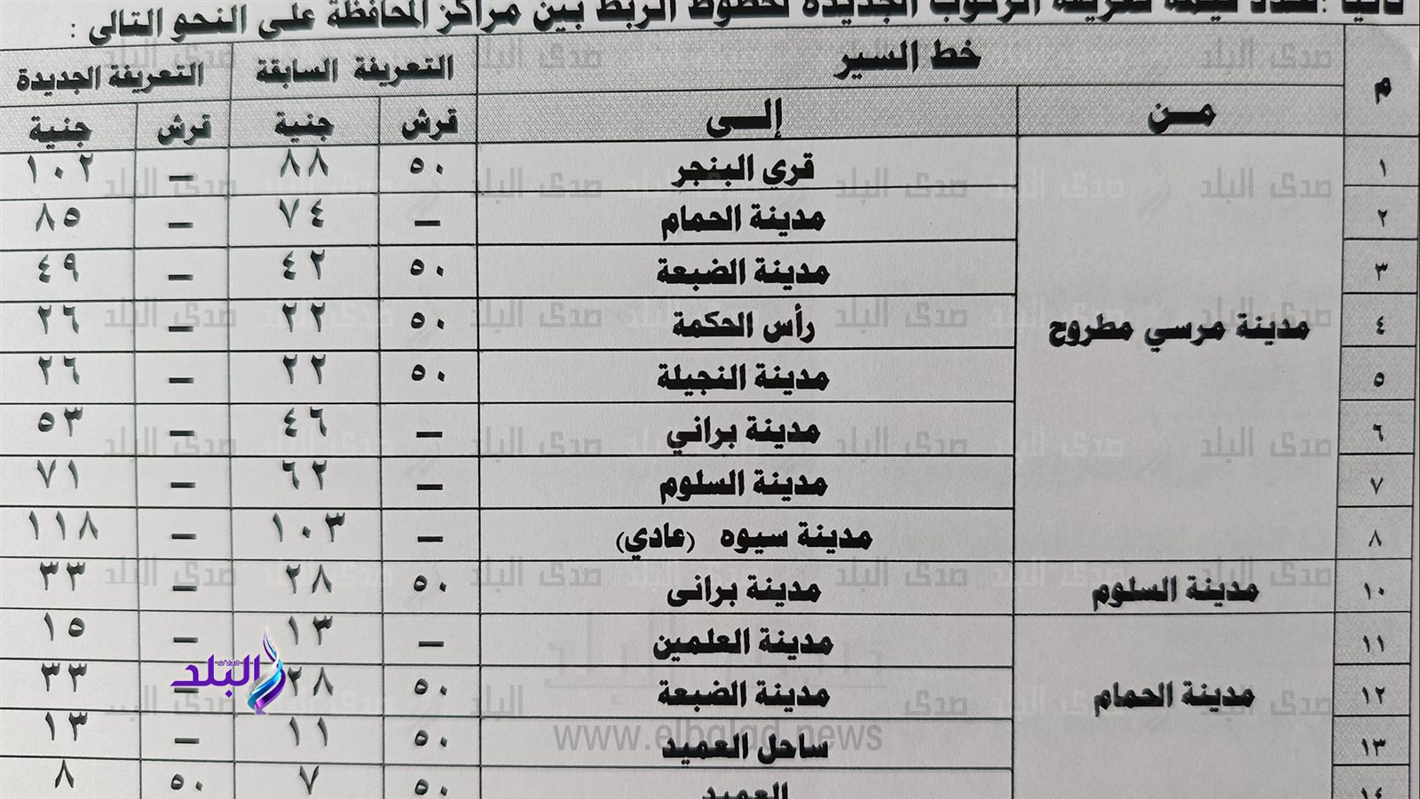 تعريفة الركوب الجديدة بمطروح 