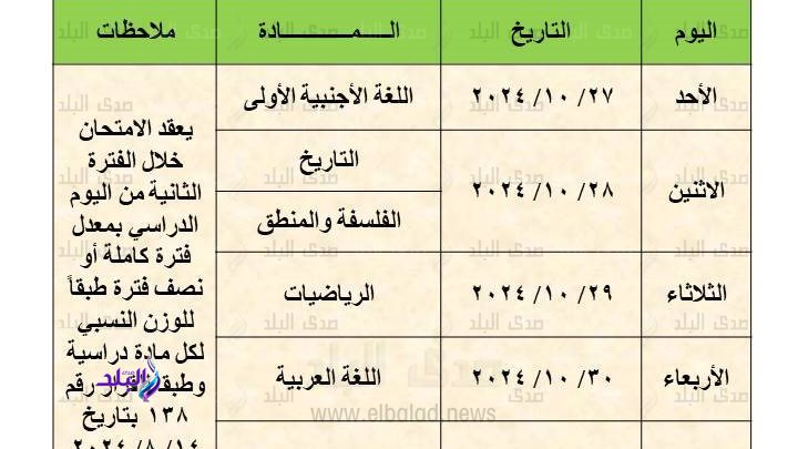 جدول امتحانات شهر اكتوبر 2024