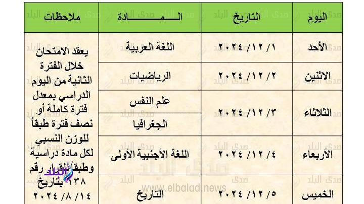 جدول امتحانات شهر نوفمبر محافظة القاهرة 