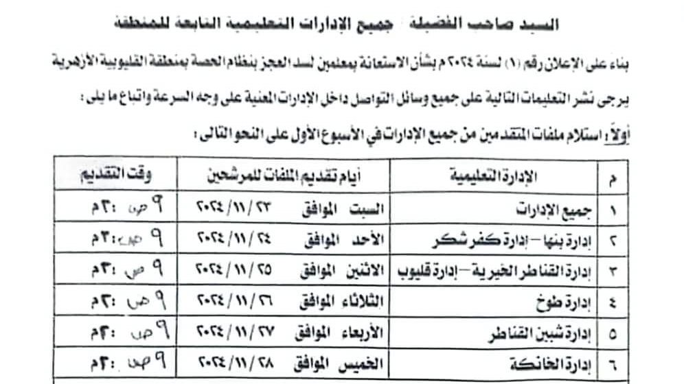 التقدم لوظائف الأزهر بالقليوبية