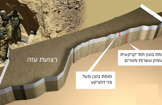 ارشيفية ارشيفية