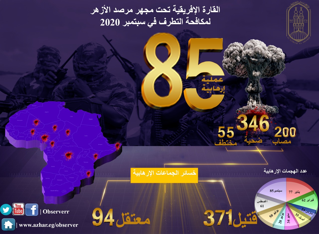 مؤشر العمليات الإرهابية 