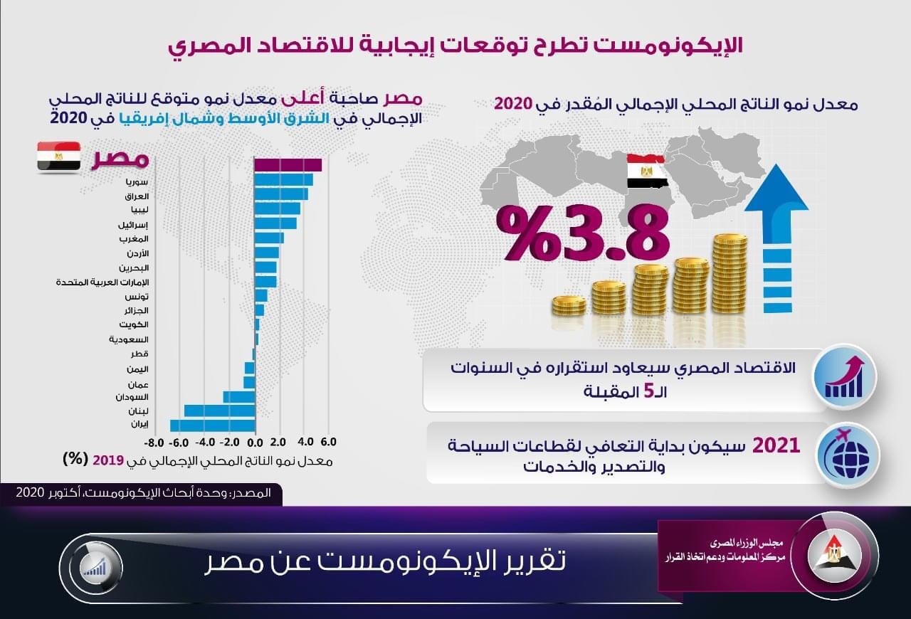 انفوجراف