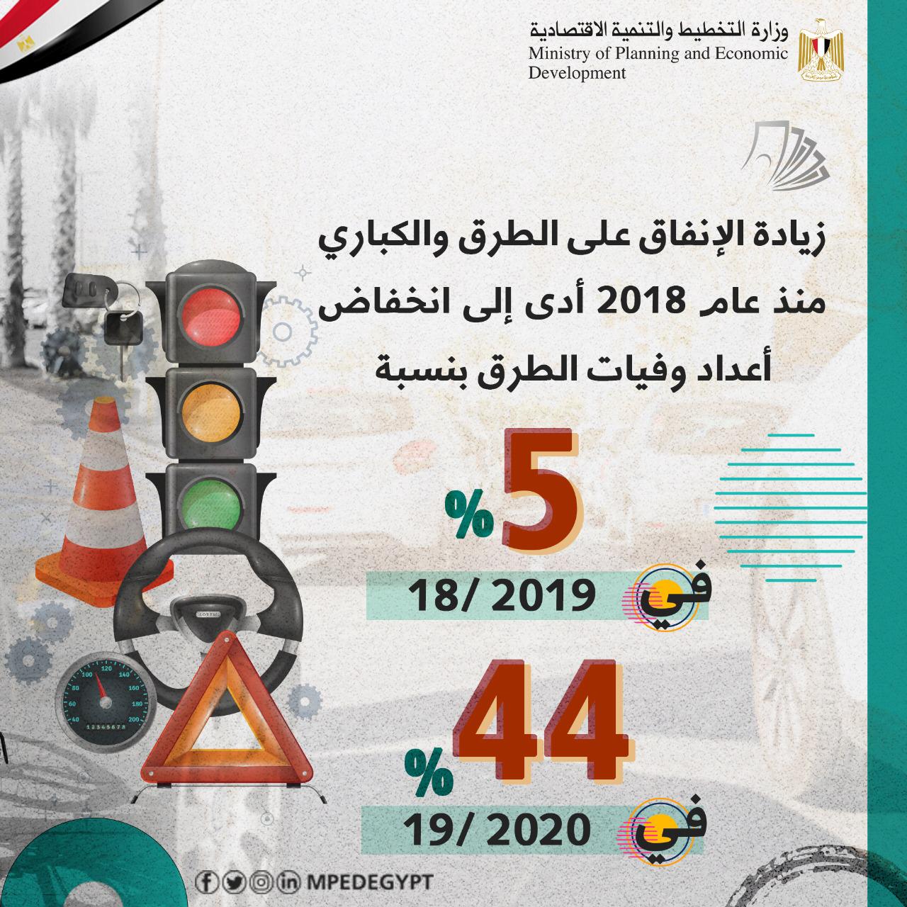 وزارة التخطيط