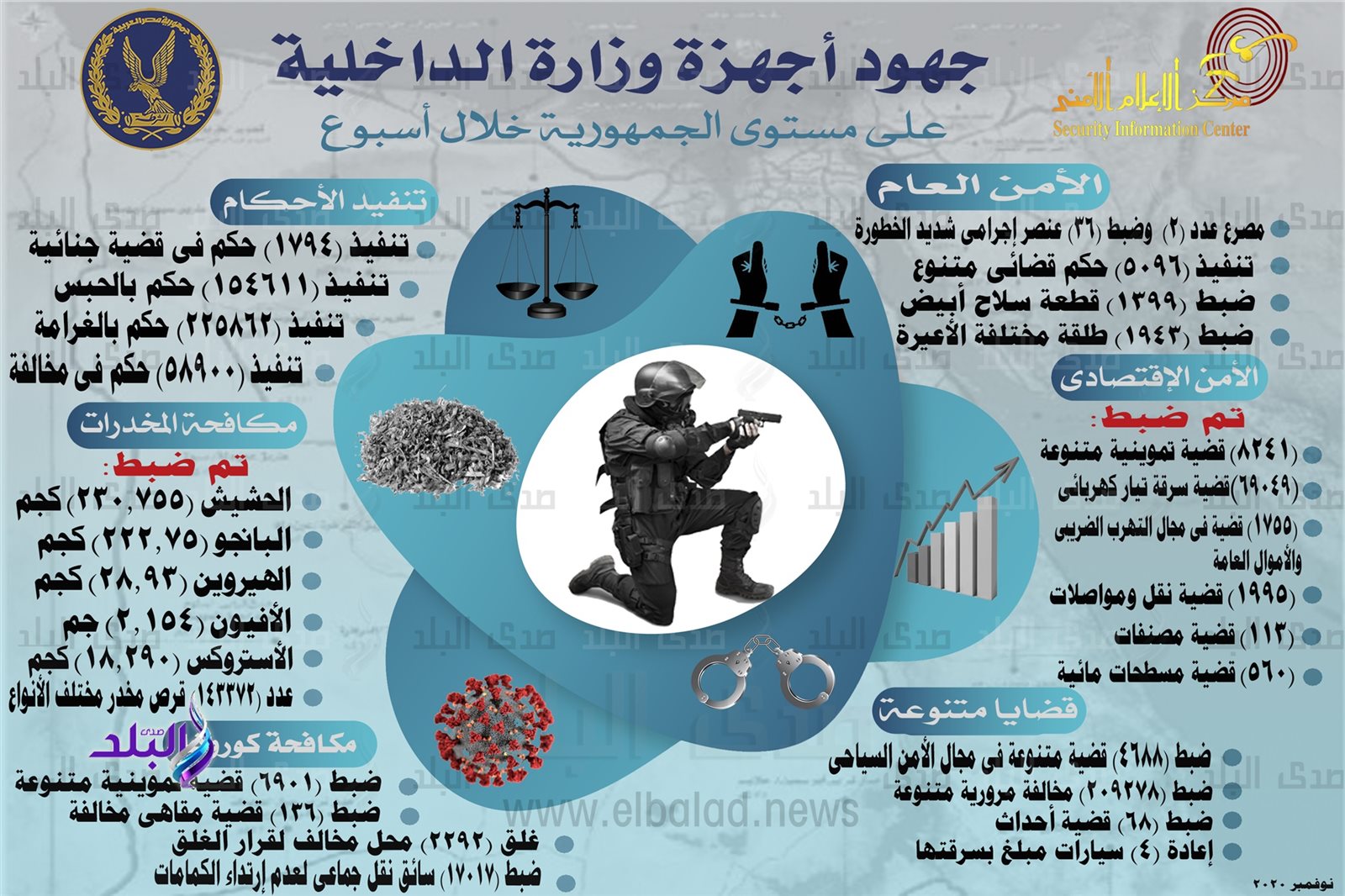 جهود الداخلية 