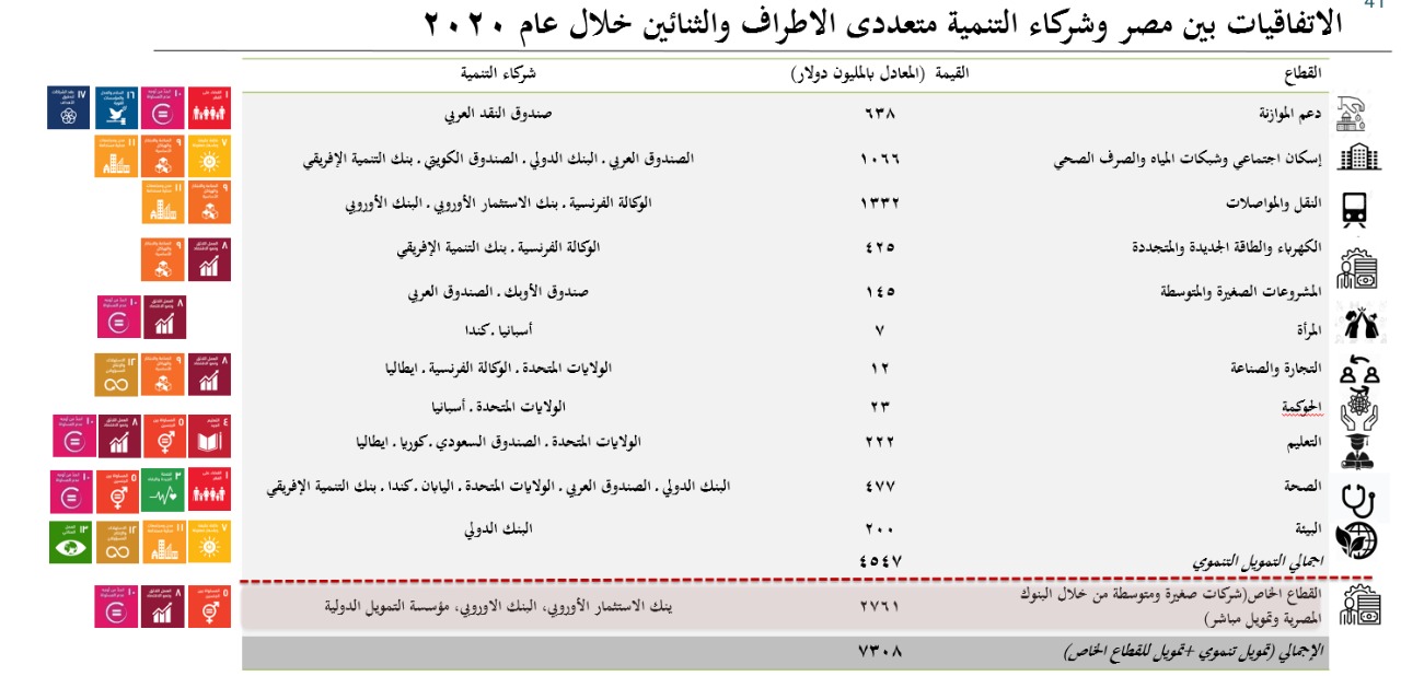 محفظة التمويل 