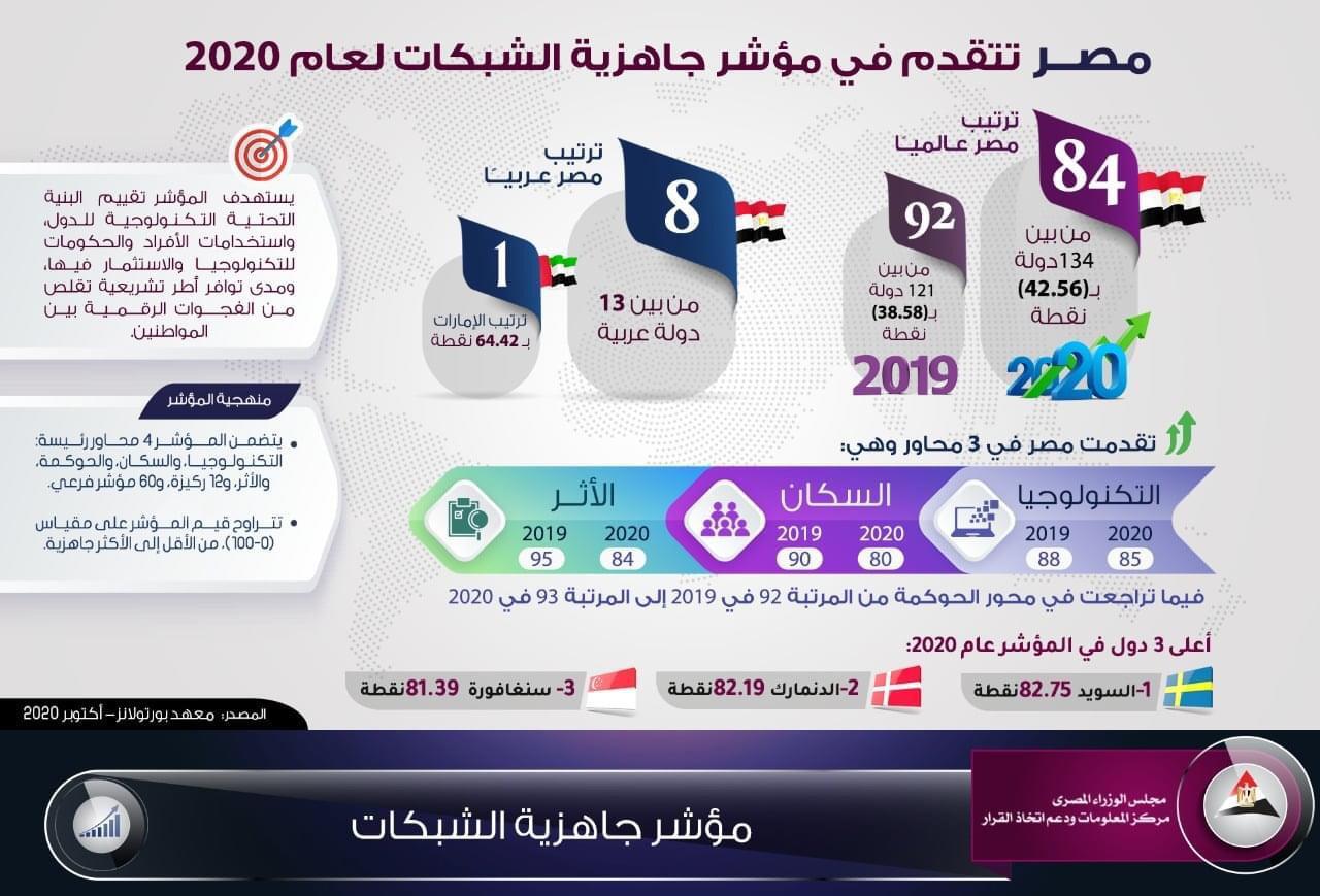 صورة للانفوجراف