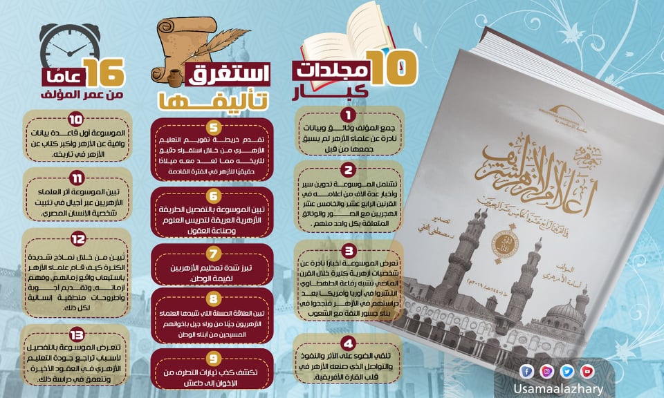 انفوجراف" أبرز رسائل جمهرة أعلام الأزهر