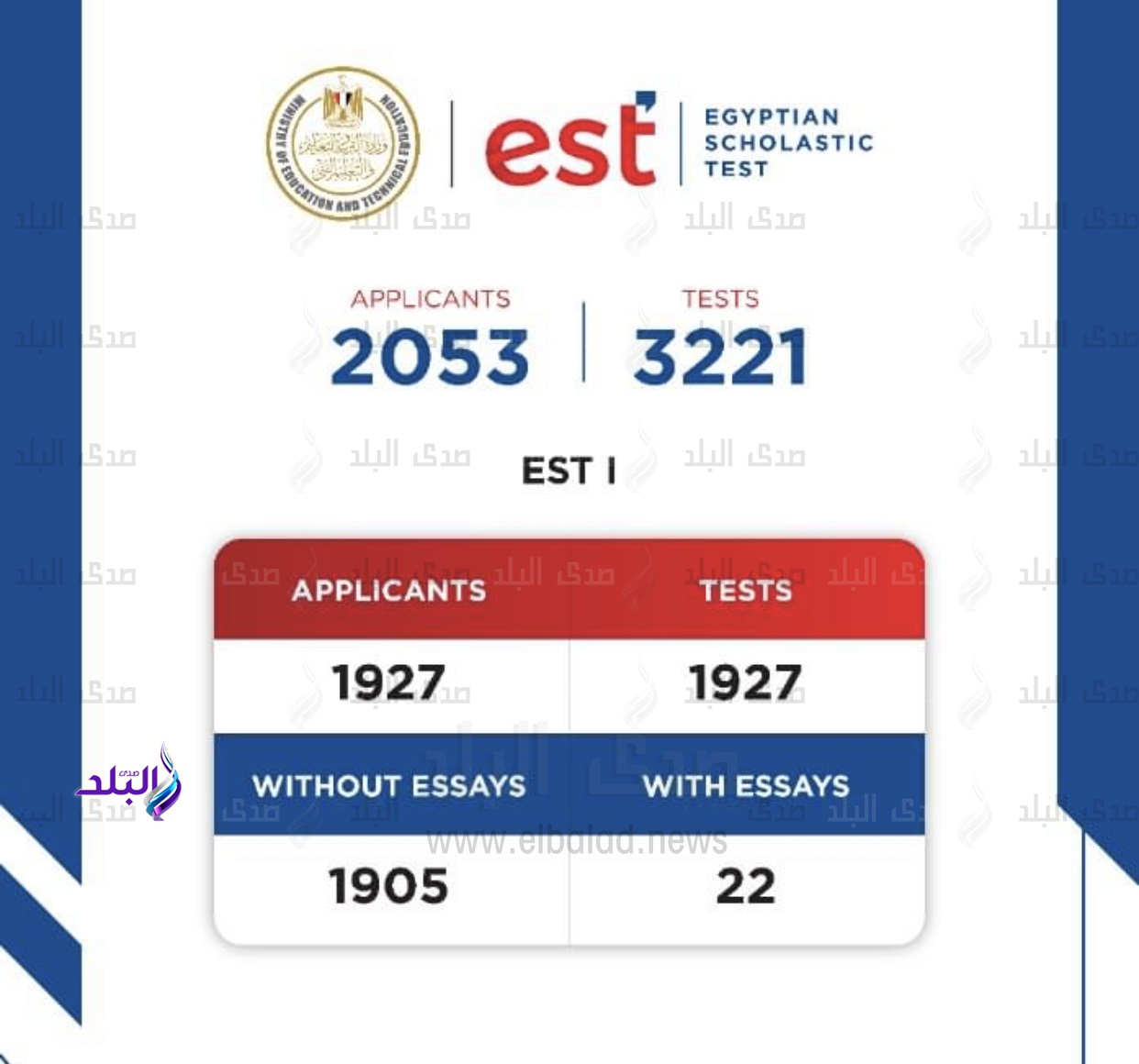 امتحانات الدبلومة الامريكية