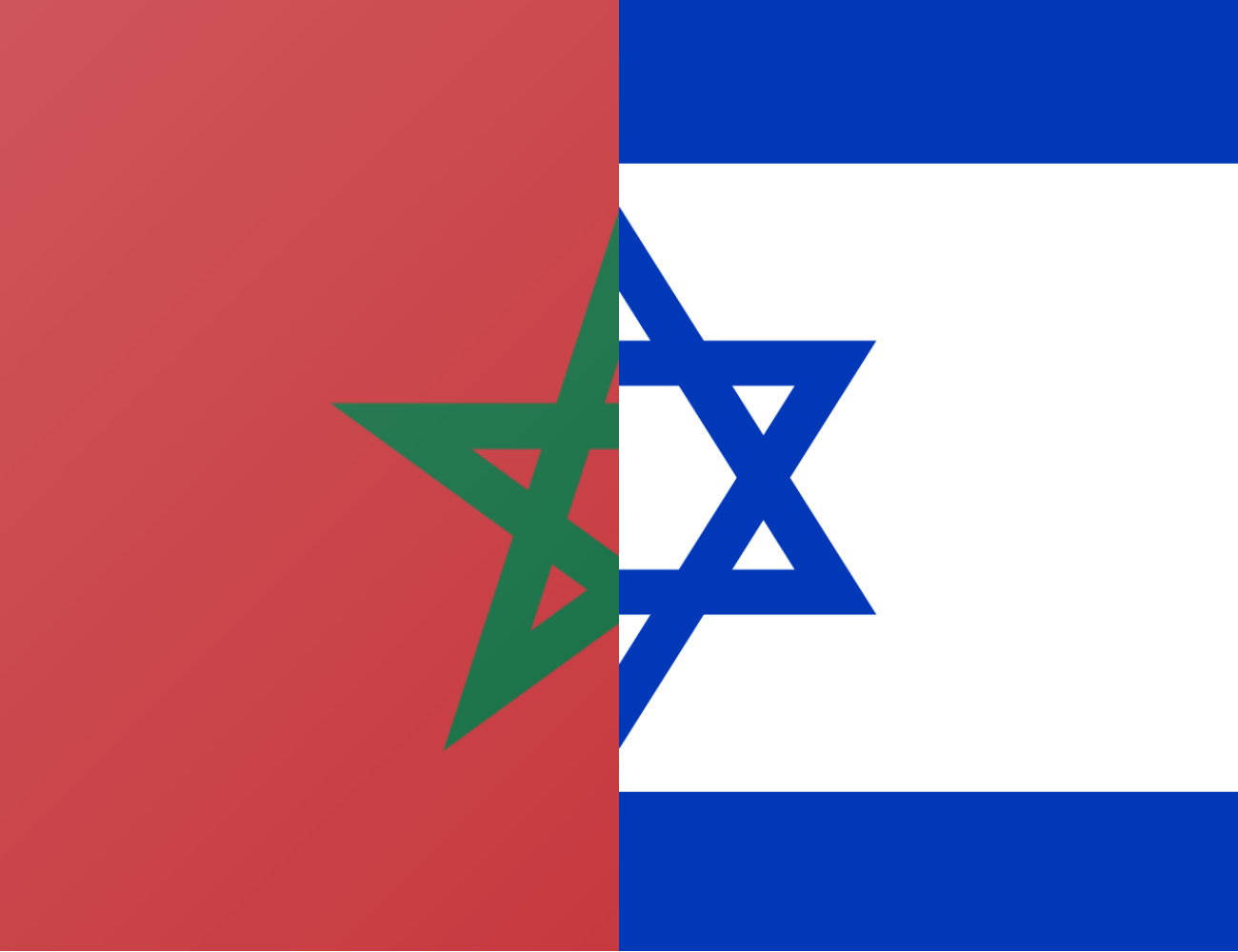تطبيع العلاقات بين اسرائيل والمغرب 
