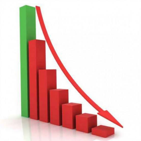 تراجع قيمة العجز بالميزان التجارى 