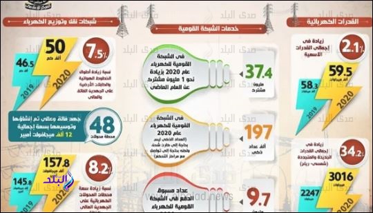 العدادات الذكية 