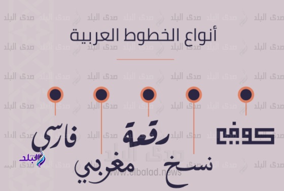 انواع الخطوط