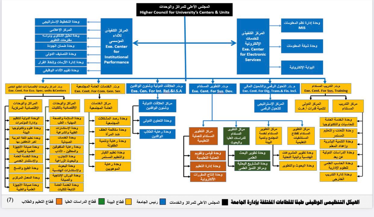 نموذج الإدارة بالأهداف بجامعة طنطا  نموذج الإدارة بالأهداف بجامعة طنطا