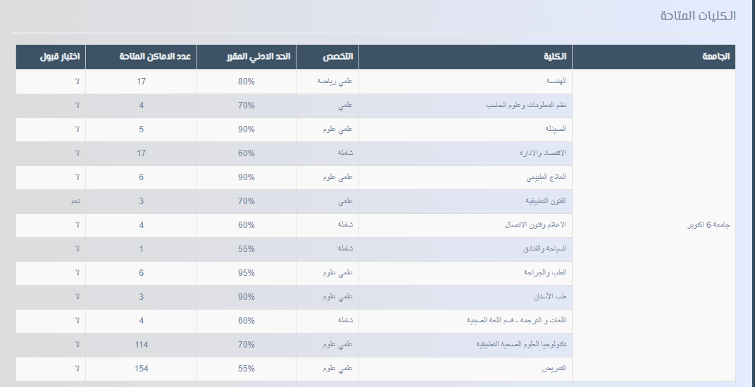 الكليات المتاحة
