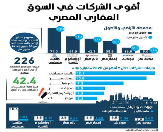 المؤشرات الاقتصادية العقارية