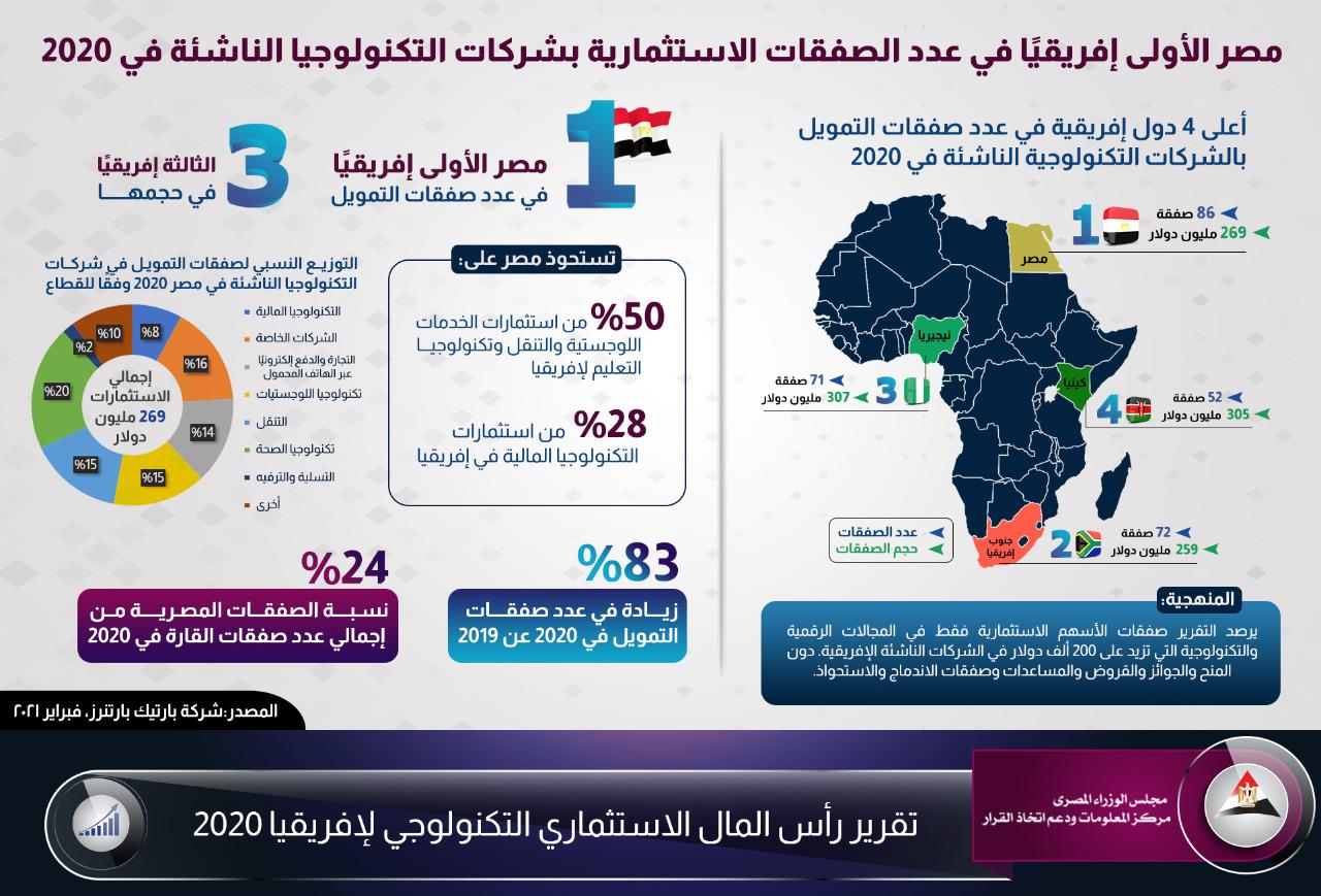 صفقات استثمارية 