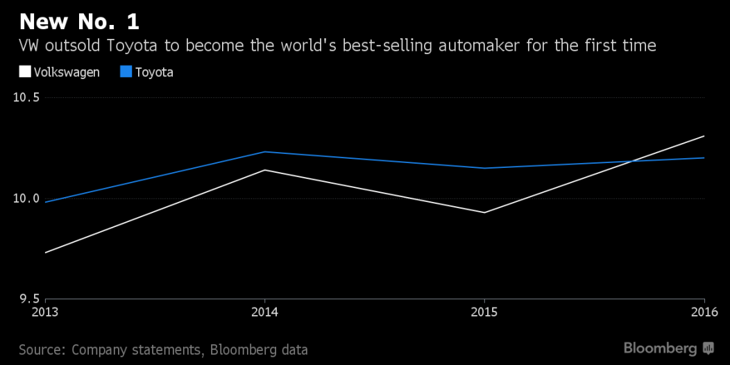 تقرير بولمبرج