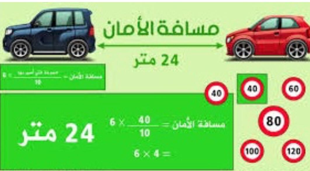 صورة من حملة مسافة الأمان صورة من حملة مسافة الأمان