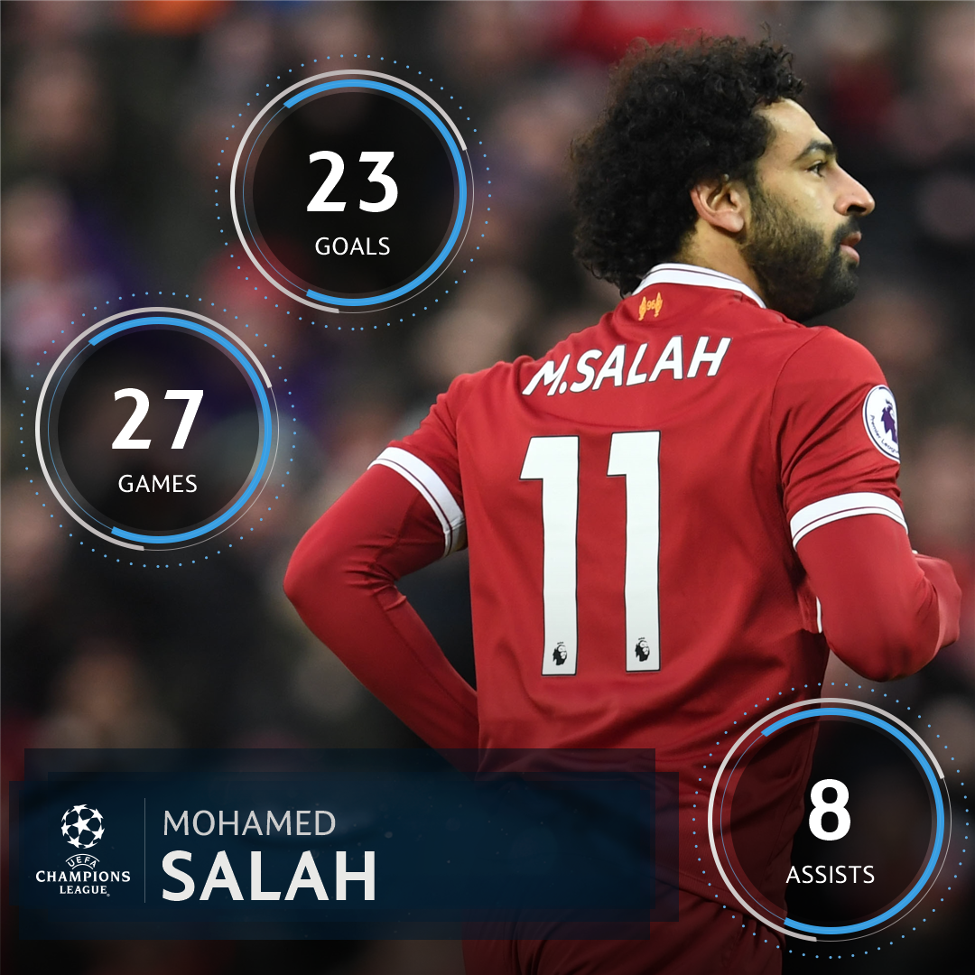 محمد صلاح محمد صلاح