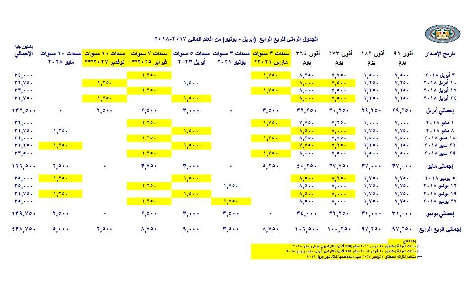 صورة من التقرير صورة من التقرير