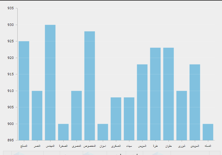 اسعار الاسمنت 
