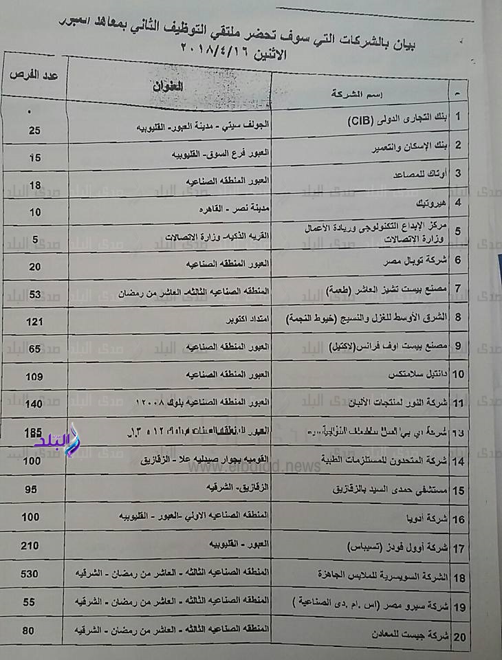  اسماء الشركات وعدد الوظائف بملتقي التوظيف