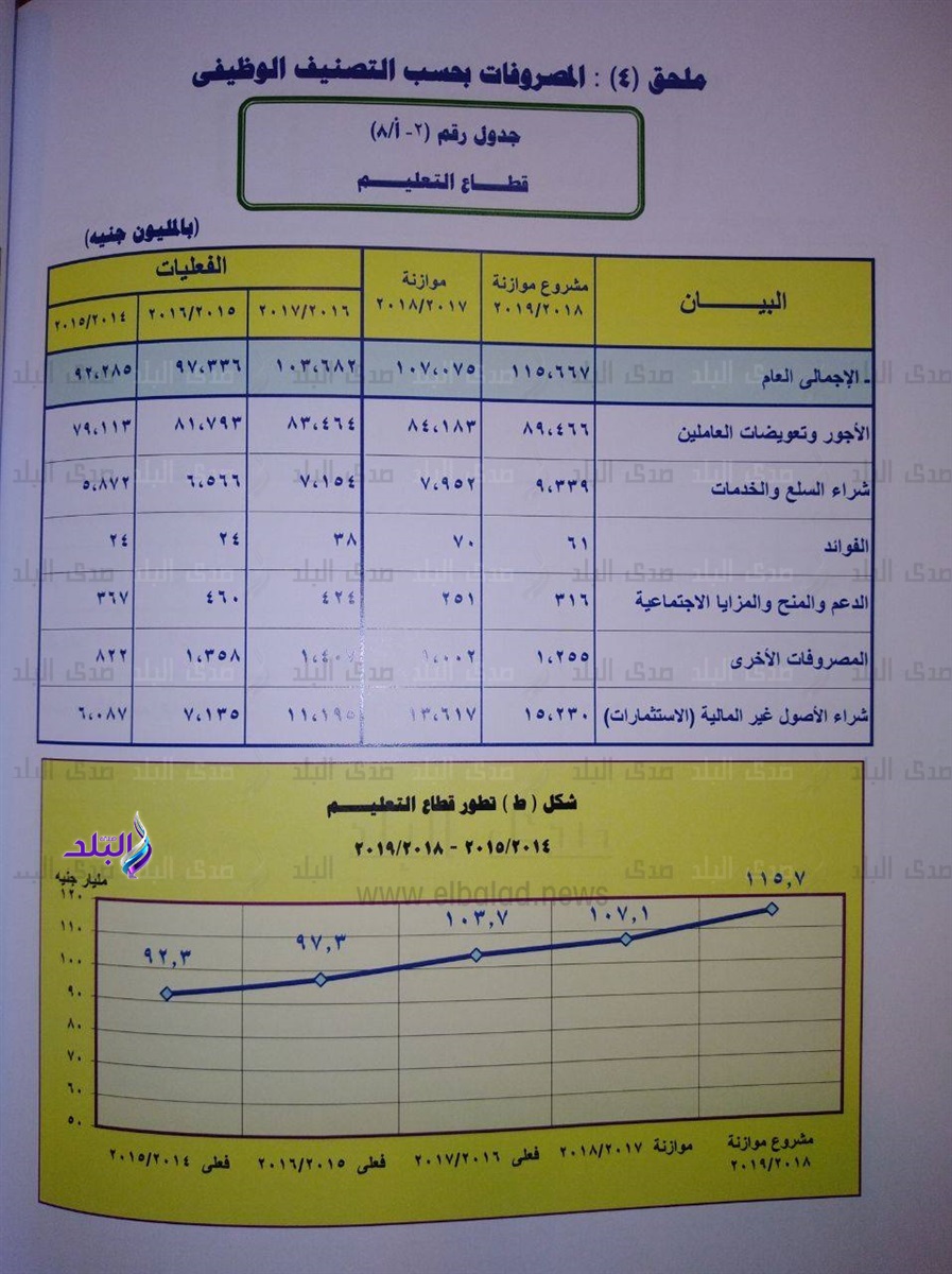 موازنة التعليم