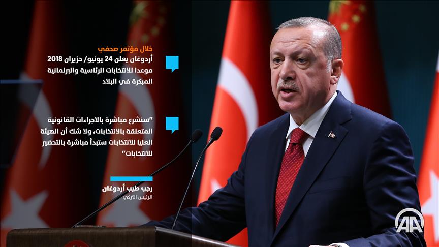 الرئيس التركي رجب طيب أردوغان