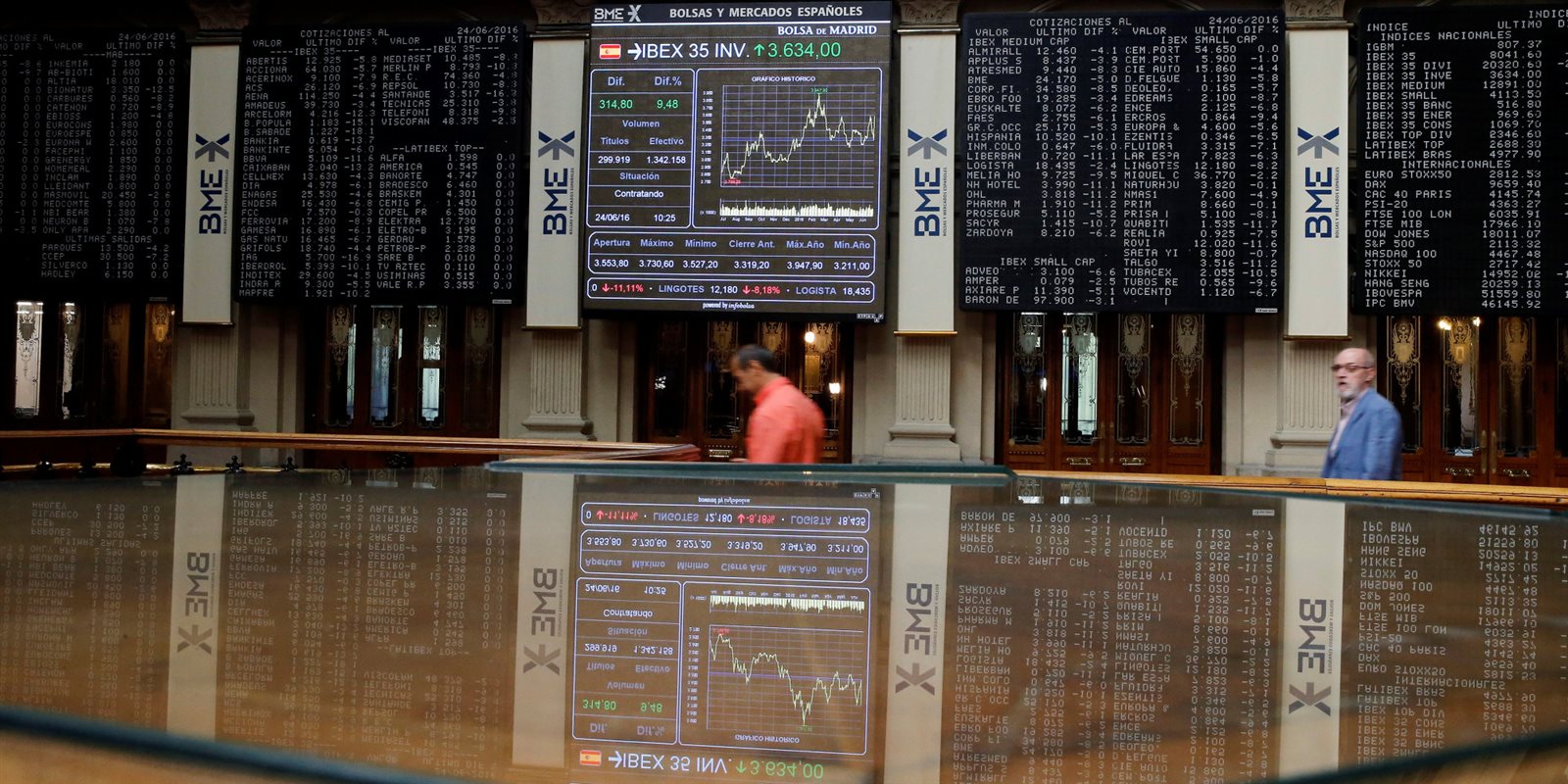 الأسهم الأوروبية تنخفض صباحا مع استمرار مخاوف الحرب التجارية