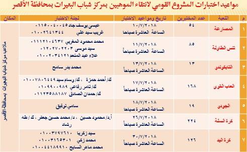 تحديد مواعيد الاختبارات لمشروع إنتقاء الموهبين رياضيا تحديد مواعيد الاختبارات لمشروع إنتقاء الموهبين رياضيا