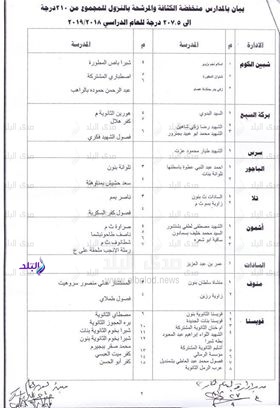 أسماء مدارس الثانوي العام منخفضة الكثافة في المنوفية