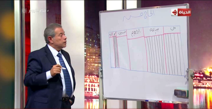 توفيق عكاشة 